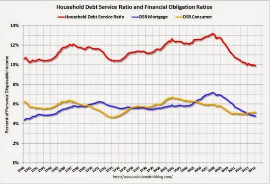 gdp增速_debt to gdp ratio(2)