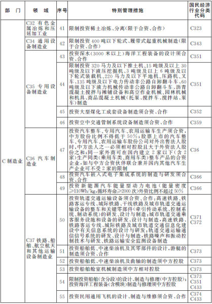 上海自贸区公布2014版负面清单|自贸区|负面清