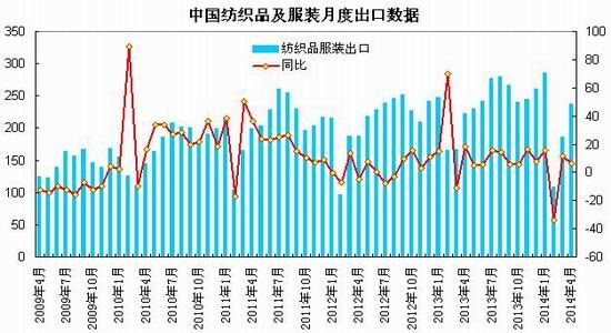 瑞达期货(月报)：下游需求淡季PTA强势震荡