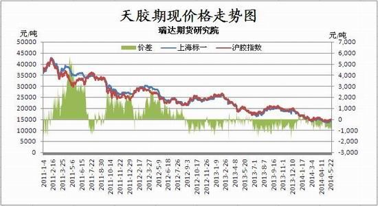 瑞达期货(月报)：需求疲弱沪胶期价易跌难涨