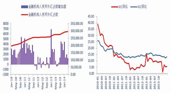 m1占gdp_m1加兰德图片(3)