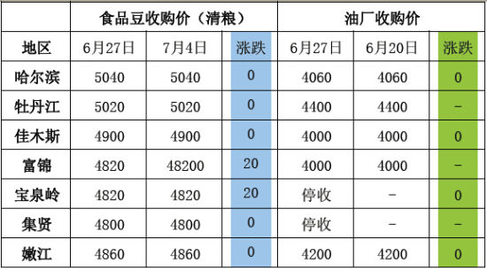 上海中期(周报):大豆弱势逢低买进仍然可为|