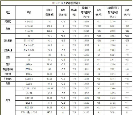 上海中期(周报)：需求依旧疲软棉花易跌难涨