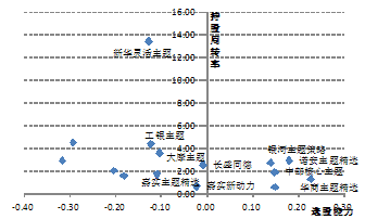 国金:下半年股基投资策略报告(附基金池表)|基