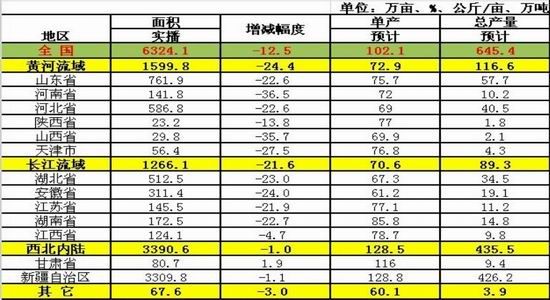 华联期货(中报)：改革郑棉价市场化仍需时日