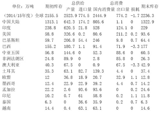 华联期货(中报)：改革郑棉价市场化仍需时日