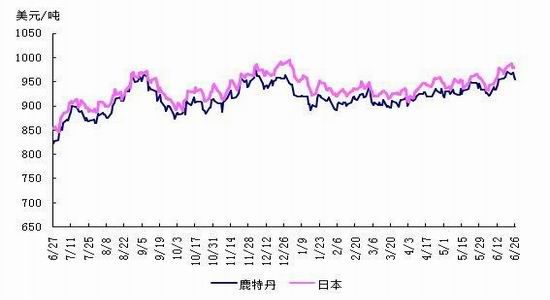 华联期货(中报)：成本主导PTA价格先扬后抑