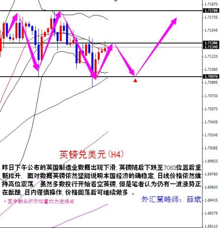 英镑兑美元