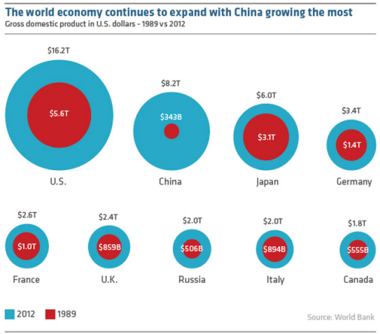 海湾六国的gdp_海湾六国轮廓图(3)