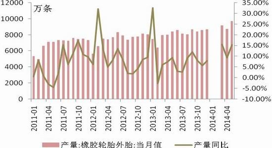 国联期货(月报)：天胶中线操作上等待做空