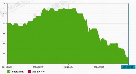 盛达期货(月报)：PTA反弹高度受限7月调整