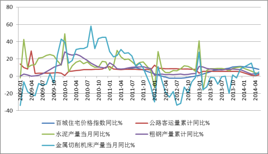 gdp是同步指标_马的标志是什么车