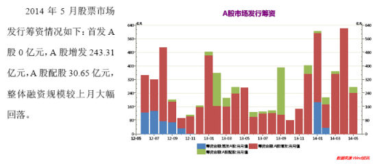 广州期货(月报):稳增长加码股债看高一线|广州