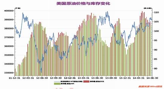 华闻期货(中报)：PTA上涨有限开工率是关键