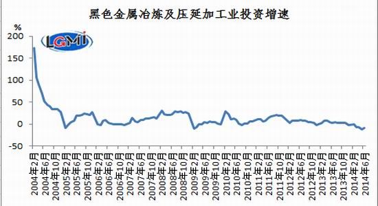 兰格钢铁:钢铁投资降温将是一种常态|兰格钢铁