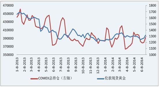 �����ڻ�(�б�)����ͷ�����𽥻����ƽ��г�