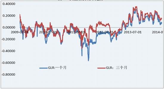 �����ڻ�(�б�)����ͷ�����𽥻����ƽ��г�