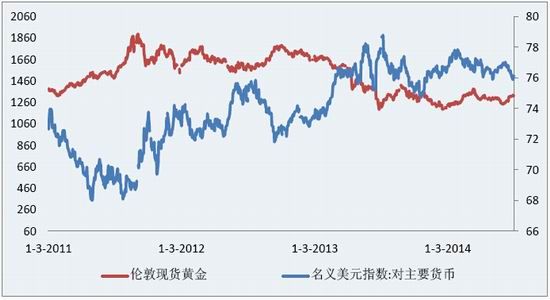 �����ڻ�(�б�)����ͷ�����𽥻����ƽ��г�