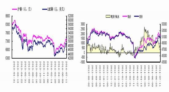 中原期货(周报):铜价下跌幅度减缓弱势震荡|中