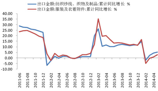 长江期货(中报)：看空氛围棉花维持震荡下行