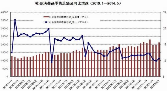 家庭收入分配图_偏松的收入分配政策(2)