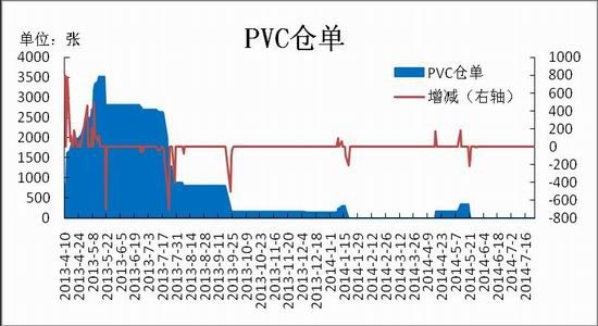 长江期货(周报):PVC市场维持弱势震荡格局|长