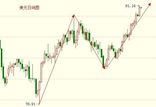 良宇GDP_中国gdp增长图