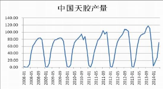 兴证期货(中报)：天胶探低遇撑止跌企稳回升