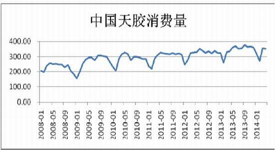 兴证期货(中报)：天胶探低遇撑止跌企稳回升