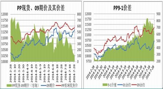 新湖期货:不同的时间架构下存在不同的机会|价