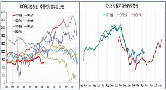 中粮期货:国际市场油脂弱势难改DCE豆棕差|期