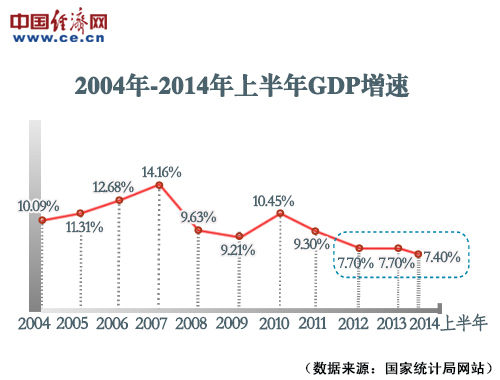 新常态表述 新在哪里常在何处|习近平|新常态|GDP