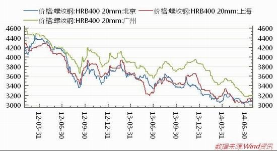 华联期货(月报):基本面趋稳钢材宽幅震荡|华联