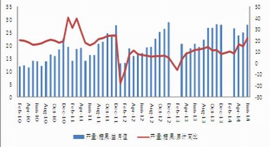 煤化工gdp_兖矿煤化工程有限公司(2)