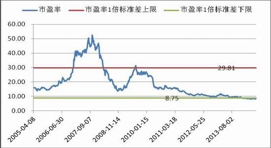 瑞达期货(月报):反弹动力犹存期指料延涨势|瑞