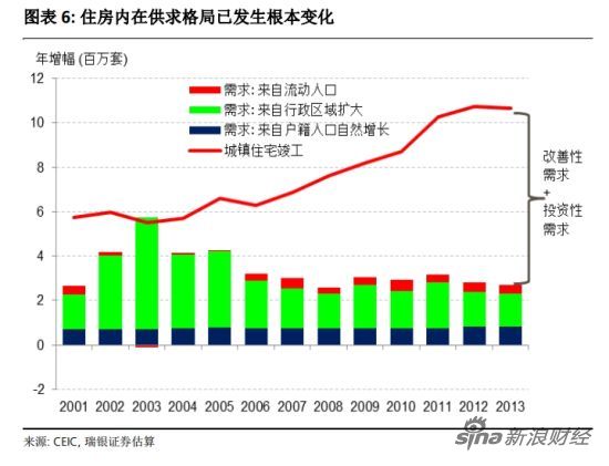 政策放松能否扭转房地产困局