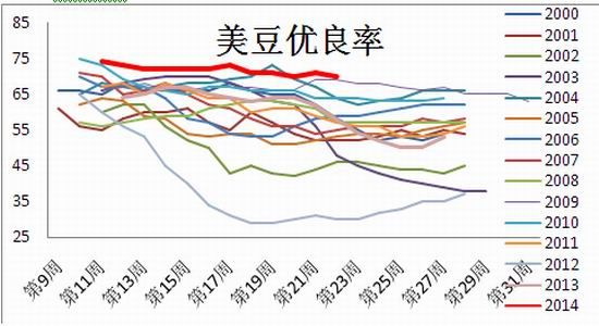 东吴期货：多空因素交织豆粕低位区间震荡