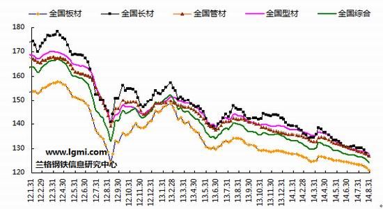 兰格钢铁:九月份国内钢铁市场震荡调整趋势_财