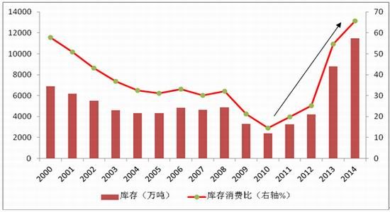 中衍期货：旱情缓解玉米期货市场大势偏空