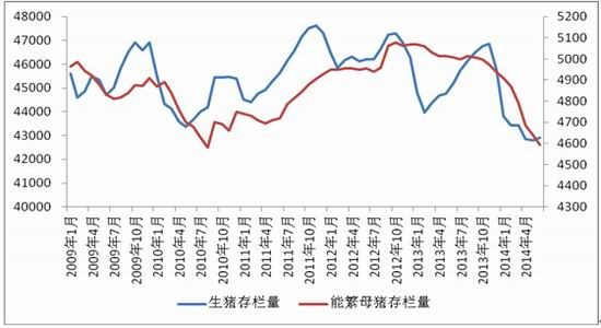 中衍期货：旱情缓解玉米期货市场大势偏空