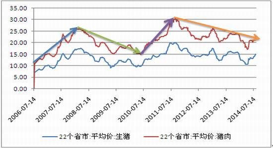 海证期货:豆粕主力合约走势择机入场做多|期货