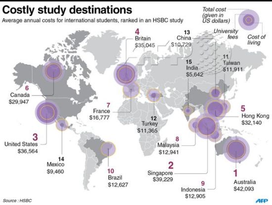 一张图告诉你:15个国家哪里留学最贵
