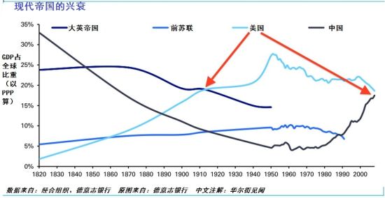 ppp和gdp