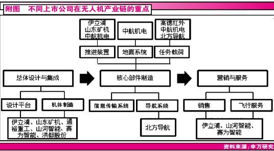 军民用双翼齐飞 无人机市场迎来爆发期|无人机