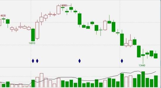 华联期货(周报)：新季少量上市郑棉弱势运行