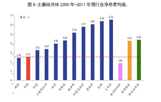 存款利率和gdp增速一致么_第一季度各地GDP排名出炉 河北位列第27位(2)