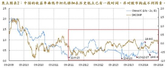 焦点图表2