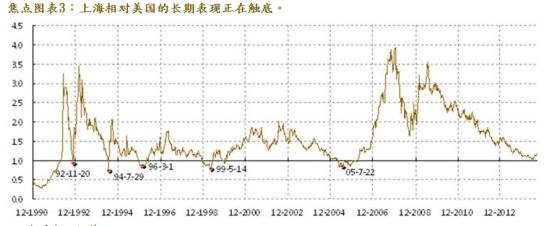 焦点图表3