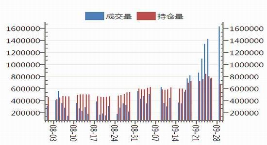 华联期货(月报)：直补政策出台棉市加速调整