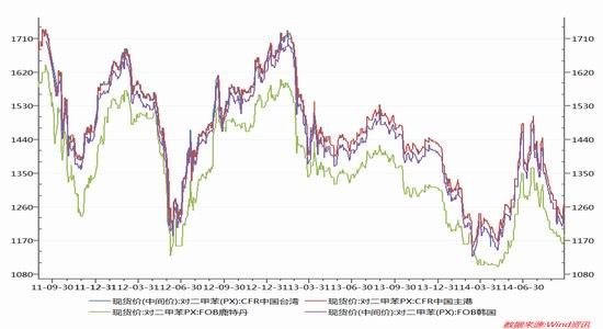 华联期货(月报)：产能施压PTA成本支撑减弱